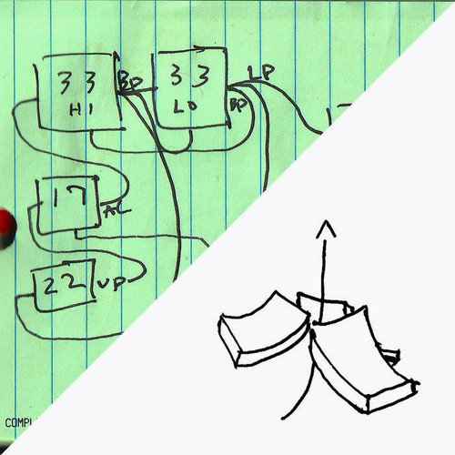 Complex Envelope Functions From Nonlinear I​/​O and Feature Extraction Etc. / Automatic Love